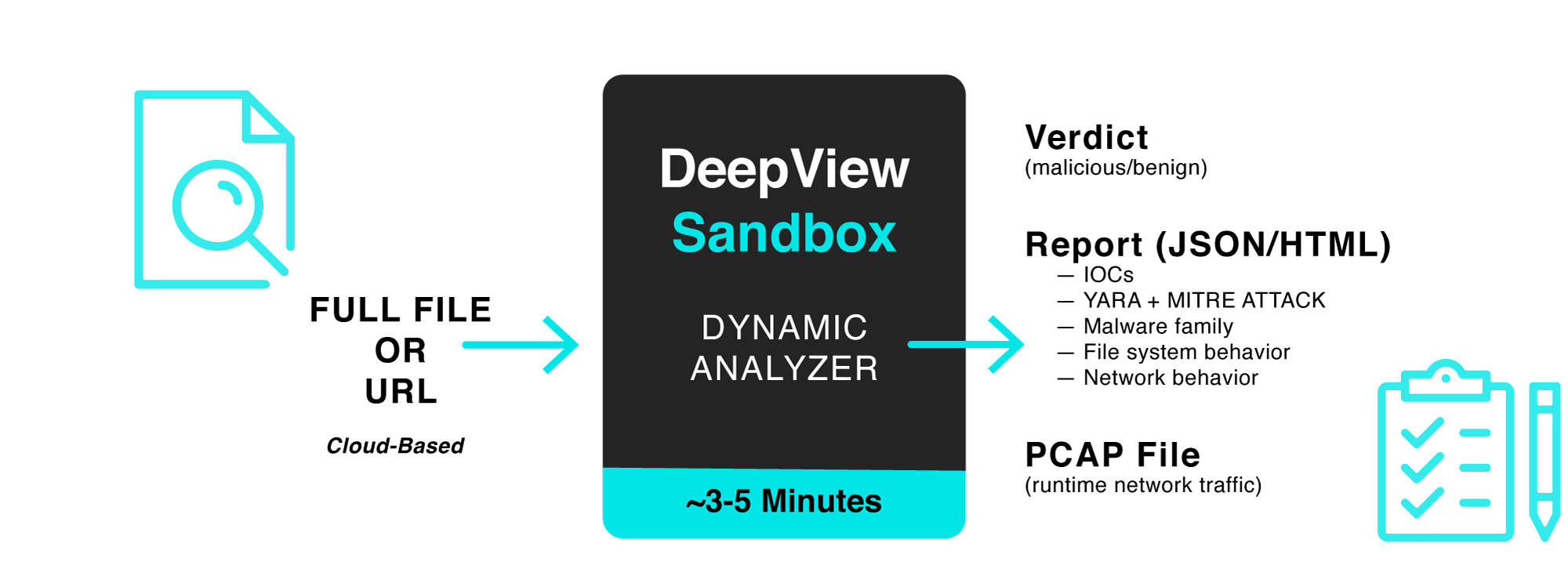 SecondWrite DeepView Sandbox Workflow