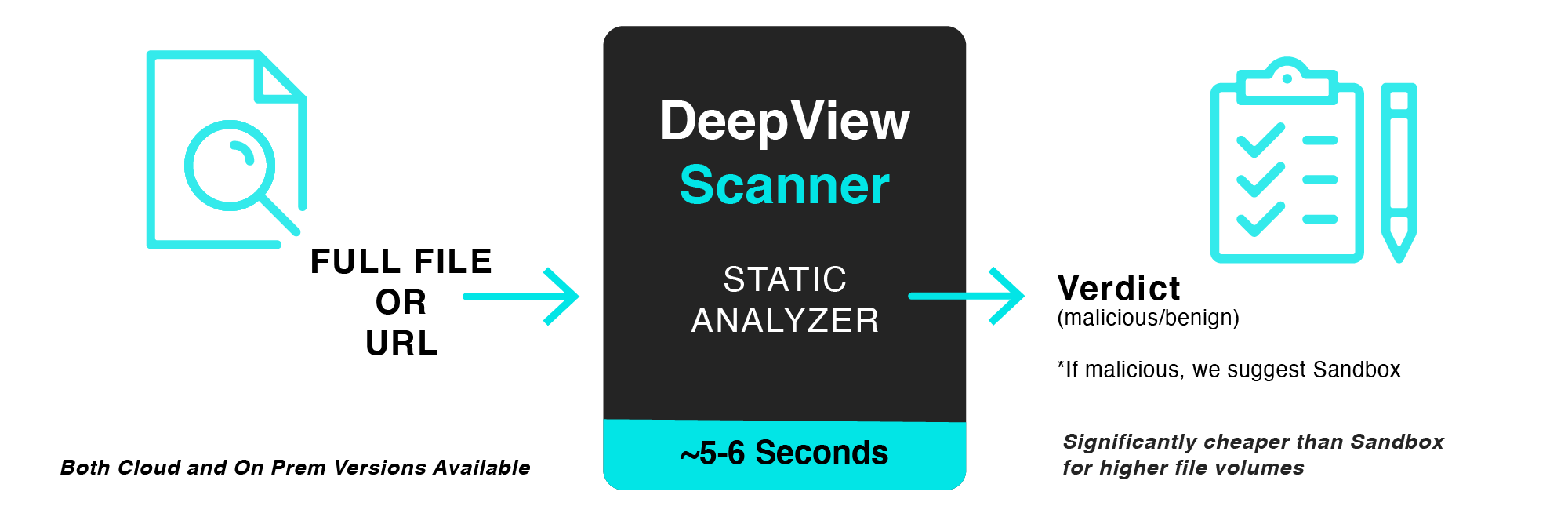 SecondWrite DeepView Scanner Workflow